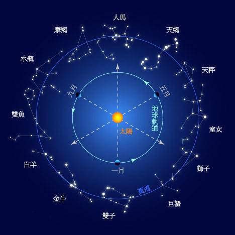 11月22是什么星座|11月22日是什么星座